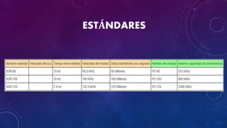 ESTÁNDARES
