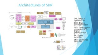 Architectures of SDR
DUC: Digital
upconverter
DDC: Digital
downconverter
CFR: Crest factor
reduction DPD:
Digital
predistortion
PA: Power
amplifier
LNA: Low noise
amplifier
 