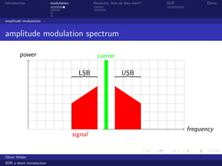 Introduction modulation Receivers, how do they work? SDR Demo
amplitude modulation
amplitude modulation spectrum
frequency
power
LSB USB
signal
carrier
Oliver Wisler
SDR a short introduction
 