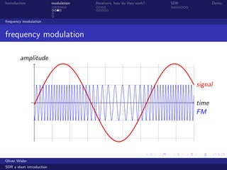 Introduction modulation Receivers, how do they work? SDR Demo
frequency modulation
frequency modulation
time
amplitude
signal
FM
Oliver Wisler
SDR a short introduction
 