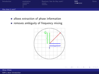 Introduction modulation Receivers, how do they work? SDR Demo
How does it work?
allows extraction of phase information
removes ambiguity of frequency mixing
Q
I
Oliver Wisler
SDR a short introduction
 