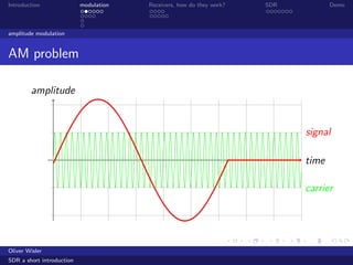 Introduction modulation Receivers, how do they work? SDR Demo
amplitude modulation
AM problem
time
amplitude
carrier
signal
Oliver Wisler
SDR a short introduction
 