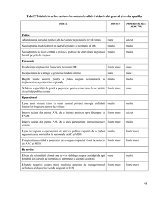 43
Tabel 2.Tabelul riscurilor evaluate în contextul realizării obiectivului general și a celor specifice
RISCUL IMPACT PROBABILITATEA
APARIȚIEI
Politic
Abandonarea cursului politicii de dezvoltare regională la nivel central mare scăzut
Neacceptarea modificărilor în cadrul legislativ și normativ al DR mediu mediu
Nesusținerea la nivel central a politicii publice de dezvoltare regională
bazată pe poli de creștere
mediu mediu
Economic
Insuficiența mijloacelor financiare destinate DR foarte mare mare
Incapacitatea de a atrage și gestiona fonduri externe mare mare
Bugete locale austere pentru a putea asigura cofinanțarea la
implementarea proiectelor regionale
mediu mediu
Scăderea capacității de plată a populației pentru conectarea la serviciile
de utilități publice create
foarte mare mare
Operațional
Lipsa unei viziuni clare la nivel central privind sinergia utilizării
fondurilor bugetare pentru dezvoltare
mediu mediu
Interes scăzut din partea APL de a înainta proiecte spre finanțare la
FNDR
foarte mare scăzut
Interes scăzut din partea APL de a crea parteneriate intercomunitare
viabile
foarte mare mediu
Lipsa în regiune a operatorilor de servicii publice capabili de a prelua
regionalizarea serviciilor în sectoarele AAC și MDS
mediu foarte mare
Conștientizarea slabă a populației de a asigura impactul rîvnit la proiecte
de AAC și MDS
foarte mare foarte mare
De mediu
Efecte ale schimbării climei care se vor răsfrînge asupra cantității de apă
potabilă din sursele de suprafață și subterane și calității acestora
mare mediu
Efectele negative asupra stării mediului generate de managementul
defectuos al deșeurilor solide asigurat în RDS
foarte mare foarte mare
 