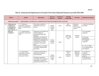 49
Anexă
Plan de Acțiuni privind implementarea Strategiei de Dezvoltare Regională Sud pentru perioada 2016-2020
Măsuri Acțiuni Sub-acțiuni
Surse de
finanțare
Termen de
realizare
Instituții
responsabile
Parteneri Indicatori de progres
Obiectivul specific 1: ASIGURAREA ACCESULUI LA SERVICII ȘI UTILITĂȚI PUBLICE DE CALITATE
1.1. Modernizarea,
extinderea și
regionalizarea
serviciilor de
aprovizionare cu
apă și de
canalizare
1.1.1.Elaborarea
proiectelor în domeniul
AAC în conformitate cu
PRS
Dezvoltarea studiilor de
fezabilitate în proiecte
tehnice
FNDR,
donatori
externi,
APL
2018
APL,
ADR Sud
Ministerul
Mediului,
APL, donatori
externi
2 studii de fezabilitate
dezvoltate
1.1.2. Implementarea
proiectelor în domeniul
AAC
Organizarea procedurilor de
achiziții publice la
proiectele aprobate spre
finanțare
FNDR,
donatori
externi
2020
ADR Sud,
APL, CRD
Sud
Donatori
externi
Nr. de proceduri
organizate
Realizarea activităților de
implementare a proiectelor
Nr. proiecte
implementate
Organizarea campaniilor de
conștientizare în cadrul
proiectelor din sectorul
AAC
Nr. campanii
organizate
Monitorizarea și evaluarea
rezultatelor implementării
proiectelor
Nr. vizite de M&E
Nr. de rapoarte de M
&E elaborate
1.1.3. Dezvoltarea
capacităților actorilor
locali în prestarea
serviciilor de AAC
Asistență acordată APL în
organizarea cooperării
intercomunitare
FNDR,
donatori
externi,
APL
2020
ADR Sud,
APL,
operatorii
regionali
Ministerul
Mediului,
donatori
externi
Nr. acorduri de
cooperare
intercomunitare
semnate
Facilitarea organizării
activităților de consolidare a
capacităților operatorilor
regionali din domeniu AAC
Nr. de operatori
regionali instruiți
 