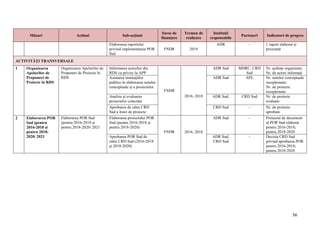 56
Măsuri Acțiuni Sub-acțiuni
Surse de
finanțare
Termen de
realizare
Instituții
responsabile
Parteneri Indicatori de progres
Elaborarea raportului
privind implementarea POR
Sud
FNDR 2019
ADR - 1 raport elaborat și
prezentat
ACTIVITĂȚI TRANSVERSALE
1 Organizarea
Apelurilor de
Propuneri de
Proiecte în RDS
Organizarea Apelurilor de
Propuneri de Proiecte în
RDS
Informarea actorilor din
RDS cu privire la APP
FNDR
2016; 2018
ADR Sud MDRC, CRD
Sud
Nr. ședințe organizate;
Nr. de actori informați
Asistarea instituțiilor
publice în elaborarea notelor
conceptuale și a proiectelor
ADR Sud APL Nr. notelor conceptuale
recepționate;
Nr. de proiecte
recepționate
Analiza și evaluarea
proiectelor colectate
ADR Sud, CRD Sud Nr. de proiecte
evaluate
Aprobarea de către CRD
Sud a listei de proiecte
CRD Sud - Nr. de proiecte
aprobate
2 Elaborarea POR
Sud (pentru
2016-2018 și
pentru 2018-
2020/ 2021
Elaborarea POR Sud
(pentru 2016-2018 și
pentru 2018-2020/ 2021
Elaborarea proiectului POR
Sud (pentru 2016-2018 și
pentru 2018-2020)
FNDR 2016; 2018
ADR Sud - Proiectul de document
al POR Sud elaborat
pentru 2016-2018;
pentru 2018-2020
Aprobarea POR Sud de
către CRD Sud (2016-2018
și 2018-2020)
ADR Sud,
CRD Sud
- Decizia CRD Sud
privind aprobarea POR
pentru 2016-2018;
pentru 2018-2020
 