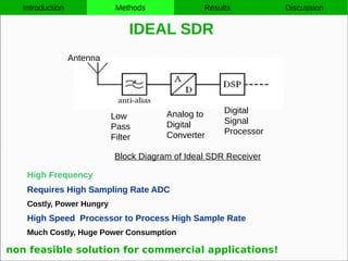 Software Defined Radio | PDF