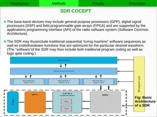 Software Defined Radio | PDF