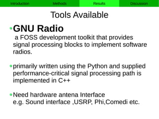 Software Defined Radio | PDF
