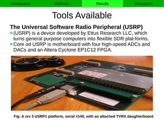 Software Defined Radio | PDF