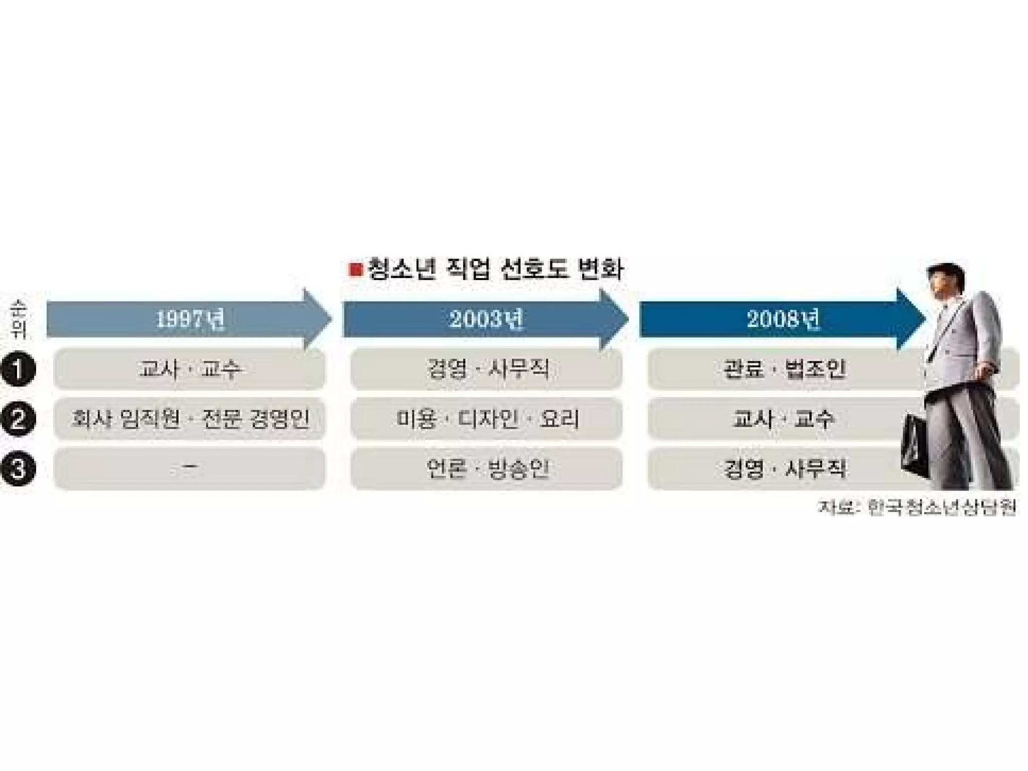 당신 앞에 남은 인생 