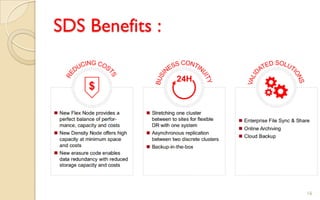 SDS Benefits :
16
 