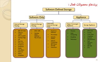 40
 IBM XIV SDS
 VMware
VSAN
 EMC ScaleIO
 NetApp Edge
 HP
 Red Hat
 Microsoft
 Gridstore
 Swiftstack
 Scality
 CloudByte
 Nexenta
 Maxta
 Amplidata
Software Defined Storage
Software Only Appliance
Internal Storage
Pooling
External Storage
Pooling
Internal &
External Storage
Pool
 EMC ViPR
 NetApp
(Data
ONTAP +
Flex Array)
 DataCore
Software
 PernixData
 Sanbolic
(Melio)
 Atlantis
Computing
 IBM Elastic
Storage
 Falconstor
Hyper Converged
Appliance
 Nutanix
 Scale
Computing
 Simplivity
 Falconstor
 EMC ECS
 Coraid
 Coho Data
 Amplidata
 Sanbolic
(RocketOne)
 Dell
(Nutanix
OEM)
 IBM ESS
 SVC
Storage Appliance
 