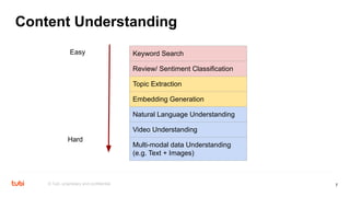 Machine Learning At Tubi | PDF
