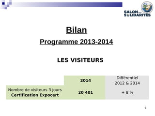 LES VISITEURS
9
  2014
Différentiel
2012 & 2014
Nombre de visiteurs 3 jours
Certification Expocert
20 401 + 8 %
Bilan
Prog...
