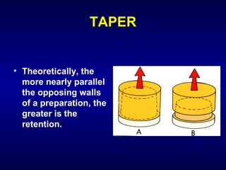 TAPER


• Theoretically, the
  more nearly parallel
  the opposing walls
  of a preparation, the
  greater is the
  retention.
 