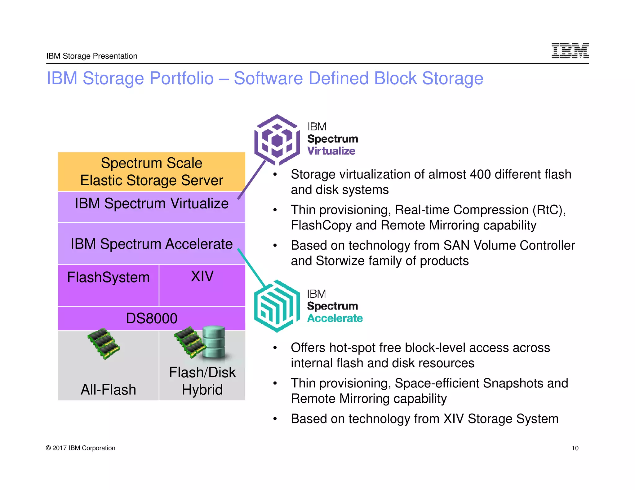 © 2017 IBM Corporation
IBM Storage Presentation
IBM Storage Portfolio – Software Defined Block Storage
Spectrum Scale
Elastic Storage Server
IBM Spectrum Virtualize
IBM Spectrum Accelerate
FlashSystem XIV
DS8000
All-Flash
Flash/Disk
Hybrid
• Storage virtualization of almost 400 different flash
and disk systems
• Thin provisioning, Real-time Compression (RtC),
FlashCopy and Remote Mirroring capability
• Based on technology from SAN Volume Controller
and Storwize family of products
• Offers hot-spot free block-level access across
internal flash and disk resources
• Thin provisioning, Space-efficient Snapshots and
Remote Mirroring capability
• Based on technology from XIV Storage System
10
 