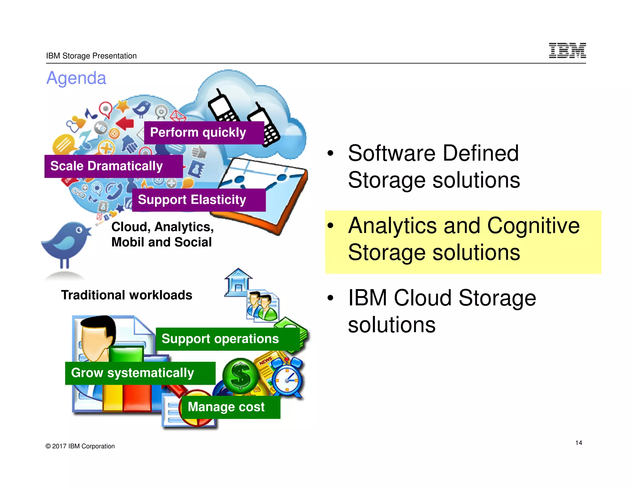 © 2017 IBM Corporation
IBM Storage Presentation
Agenda
Perform quickly
Scale Dramatically
Support Elasticity
Cloud, Analytics,
Mobil and Social
Support operations
Manage cost
Grow systematically
Traditional workloads
• Software Defined
Storage solutions
• Analytics and Cognitive
Storage solutions
• IBM Cloud Storage
solutions
14
 