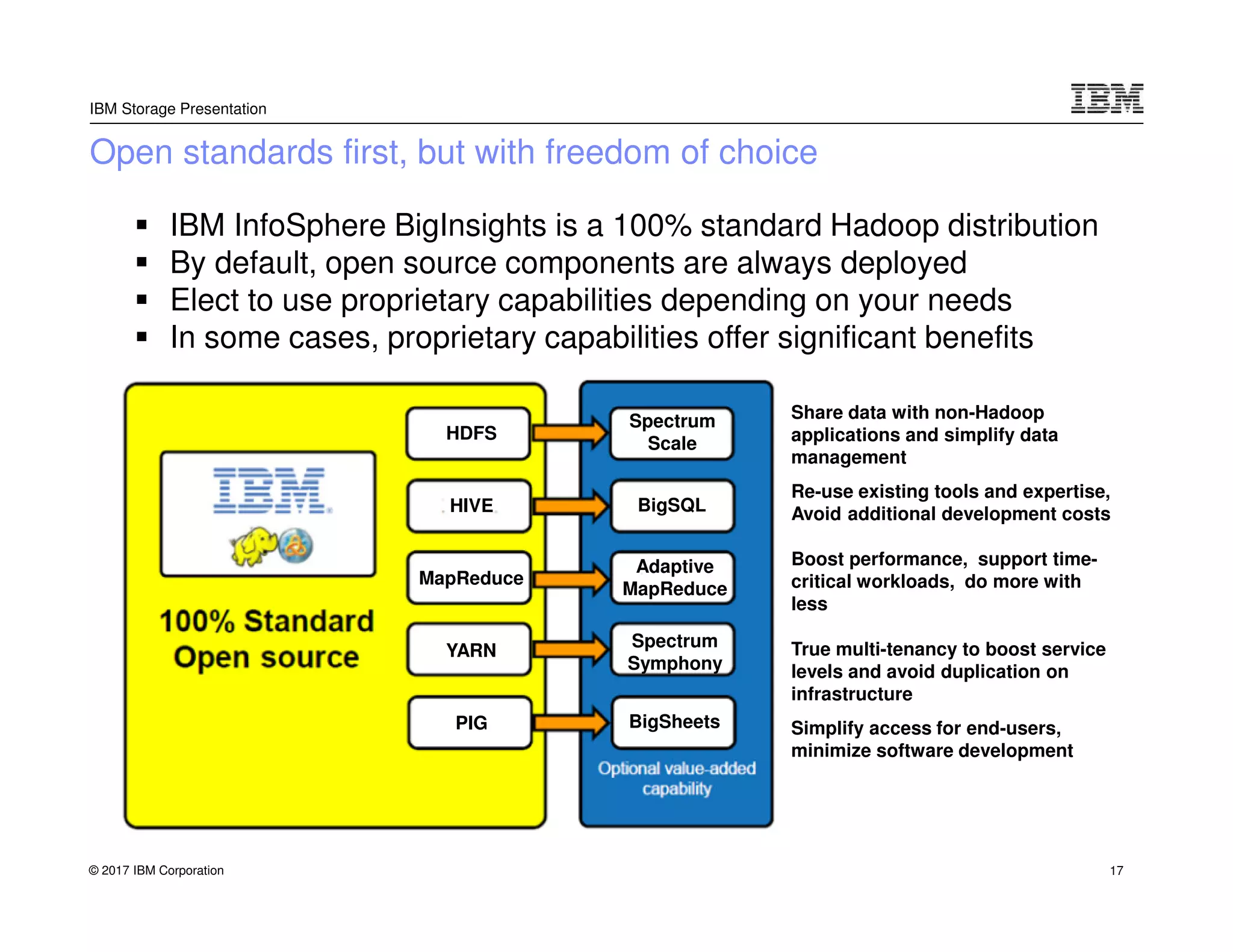 © 2017 IBM Corporation
IBM Storage Presentation
IBM InfoSphere BigInsights is a 100% standard Hadoop distribution
By default, open source components are always deployed
Elect to use proprietary capabilities depending on your needs
In some cases, proprietary capabilities offer significant benefits
Open standards first, but with freedom of choice
HDFS
YARN
HIVE
MapReduce
PIG
Spectrum
Scale
Spectrum
Symphony
BigSQL
Adaptive
MapReduce
BigSheets
Share data with non-Hadoop
applications and simplify data
management
Re-use existing tools and expertise,
Avoid additional development costs
Boost performance, support time-
critical workloads, do more with
less
True multi-tenancy to boost service
levels and avoid duplication on
infrastructure
Simplify access for end-users,
minimize software development
17
 