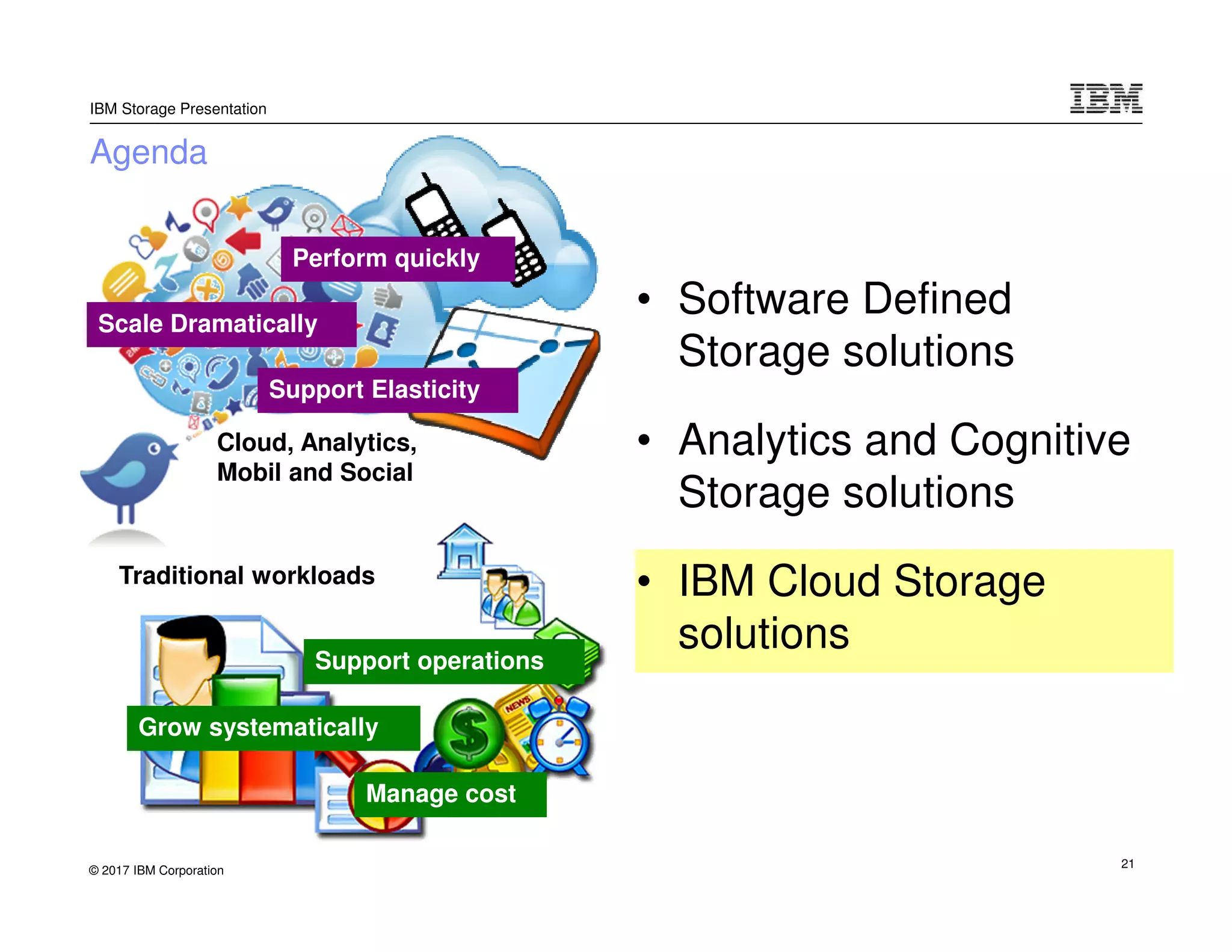 © 2017 IBM Corporation
IBM Storage Presentation
Agenda
Perform quickly
Scale Dramatically
Support Elasticity
Cloud, Analytics,
Mobil and Social
Support operations
Manage cost
Grow systematically
Traditional workloads
• Software Defined
Storage solutions
• Analytics and Cognitive
Storage solutions
• IBM Cloud Storage
solutions
21
 