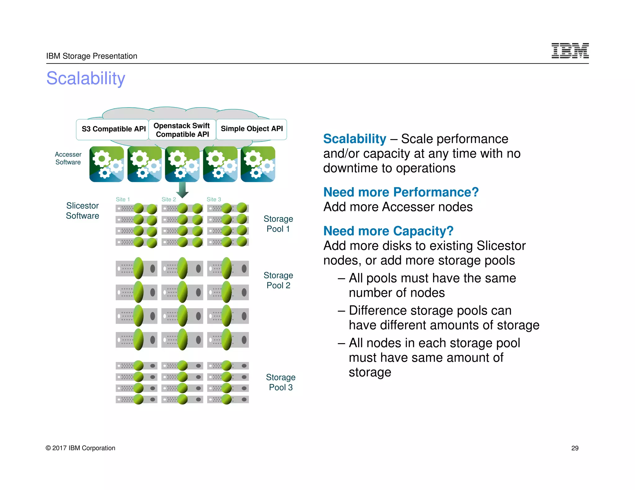 © 2017 IBM Corporation
IBM Storage Presentation
Scalability
Site 1 Site 2 Site 3
S3 Compatible API Openstack Swift
Compatible API
Simple Object API
Slicestor
Software
Accesser
Software
Scalability – Scale performance
and/or capacity at any time with no
downtime to operations
Need more Performance?
Add more Accesser nodes
Need more Capacity?
Add more disks to existing Slicestor
nodes, or add more storage pools
– All pools must have the same
number of nodes
– Difference storage pools can
have different amounts of storage
– All nodes in each storage pool
must have same amount of
storage
Storage
Pool 1
Storage
Pool 2
Storage
Pool 3
29
 
