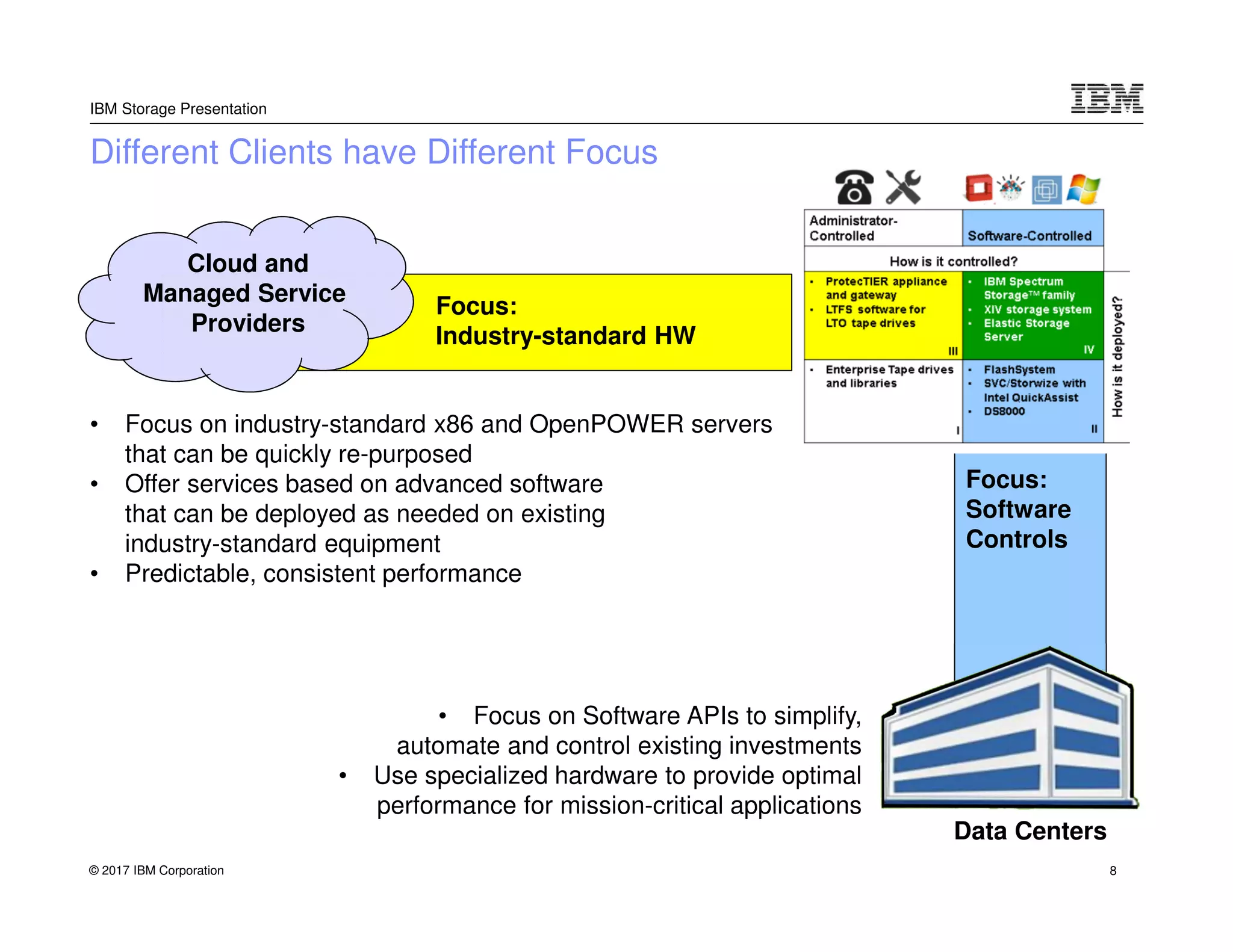 © 2017 IBM Corporation
IBM Storage Presentation
Different Clients have Different Focus
Cloud and
Managed Service
Providers
• Focus on industry-standard x86 and OpenPOWER servers
that can be quickly re-purposed
• Offer services based on advanced software
that can be deployed as needed on existing
industry-standard equipment
• Predictable, consistent performance
Focus:
Industry-standard HW
Focus:
Software
Controls
• Focus on Software APIs to simplify,
automate and control existing investments
• Use specialized hardware to provide optimal
performance for mission-critical applications
Data Centers
8
 