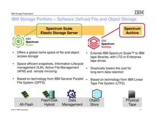 © 2017 IBM Corporation
IBM Storage Presentation
IBM Storage Portfolio – Software Defined File and Object Storage
11
Spectrum Scale
Elastic Storage Server
Spectrum
Archive
All-Flash
Flash/Disk
Hybrid
Data
Management
Object
Store
Physical
Tape
• Offers a global name space of file and object
access storage
• Space-efficient snapshots, Information Lifecycle
management (ILM), Active File Management
(AFM) and remote mirroring
• Based on technology from IBM General Parallel
File System (GPFS)
• Extends IBM Spectrum Scale™ to IBM
tape libraries, with LTO or Enterprise
tape drives
• Drastically lowers the cost for
long-term data retention
• Based on technology from IBM Linear
Tape File System (LTFS)
 