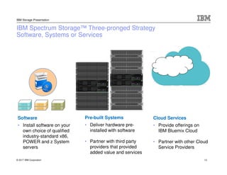© 2017 IBM Corporation
IBM Storage Presentation
IBM Spectrum Storage™ Three-pronged Strategy
Software, Systems or Services
Software
• Install software on your
own choice of qualified
industry-standard x86,
POWER and z System
servers
Pre-built Systems
• Deliver hardware pre-
installed with software
• Partner with third party
providers that provided
added value and services
Cloud Services
• Provide offerings on
IBM Bluemix Cloud
• Partner with other Cloud
Service Providers
Scale
13
 