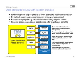 © 2017 IBM Corporation
IBM Storage Presentation
IBM InfoSphere BigInsights is a 100% standard Hadoop distribution
By default, open source components are always deployed
Elect to use proprietary capabilities depending on your needs
In some cases, proprietary capabilities offer significant benefits
Open standards first, but with freedom of choice
HDFS
YARN
HIVE
MapReduce
PIG
Spectrum
Scale
Spectrum
Symphony
BigSQL
Adaptive
MapReduce
BigSheets
Share data with non-Hadoop
applications and simplify data
management
Re-use existing tools and expertise,
Avoid additional development costs
Boost performance, support time-
critical workloads, do more with
less
True multi-tenancy to boost service
levels and avoid duplication on
infrastructure
Simplify access for end-users,
minimize software development
17
 