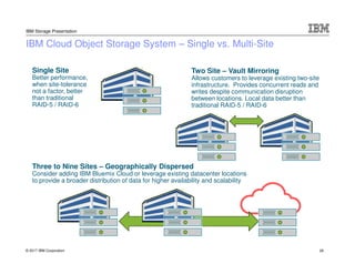 © 2017 IBM Corporation
IBM Storage Presentation
IBM Cloud Object Storage System – Single vs. Multi-Site
28
Single Site
Better performance,
when site-tolerance
not a factor, better
than traditional
RAID-5 / RAID-6
Two Site – Vault Mirroring
Allows customers to leverage existing two-site
infrastructure. Provides concurrent reads and
writes despite communication disruption
between locations. Local data better than
traditional RAID-5 / RAID-6
Three to Nine Sites – Geographically Dispersed
Consider adding IBM Bluemix Cloud or leverage existing datacenter locations
to provide a broader distribution of data for higher availability and scalability
 