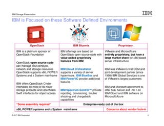 © 2017 IBM Corporation
IBM Storage Presentation
OpenStack IBM Bluemix Proprietary
IBM is a platinum sponsor of
OpenStack Foundation
OpenStack open source code
can manage IBM compute,
network and storage resources
OpenStack supports x86, POWER
Systems and z System mainframe
IBM offers OpenStack Cinder
interfaces on most of its major
storage products and OpenStack
Swift interfaces for object access
IBM offerings are based on
OpenStack open source code with
value-added proprietary
features from IBM
IBM Cloud Orchestrator
supports a variety of server
hypervisors. IBM BlueBox and
IBM PowerVC provide additional
features
IBM Spectrum Control™ provide
reporting, provisioning, trouble
shooting and chargeback
capabilities
VMware and Microsoft are
entirely proprietary, but have a
large market share for x86-based
server infrastructure
IBM was VMware’s first OEM and
joint development partner (since
1998) IBM Global Services is one
of VMware’s largest customers
IBM and Microsoft agreement to
offer SQL Server and .NET on
IBM Cloud and IBM software on
Microsoft Azure
“Some assembly required” Enterprise-ready out of the box
x86, POWER systems and z System mainframe Concerns about vendor lock-in
IBM is Focused on these Software Defined Environments
6
 