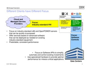 © 2017 IBM Corporation
IBM Storage Presentation
Different Clients have Different Focus
Cloud and
Managed Service
Providers
• Focus on industry-standard x86 and OpenPOWER servers
that can be quickly re-purposed
• Offer services based on advanced software
that can be deployed as needed on existing
industry-standard equipment
• Predictable, consistent performance
Focus:
Industry-standard HW
Focus:
Software
Controls
• Focus on Software APIs to simplify,
automate and control existing investments
• Use specialized hardware to provide optimal
performance for mission-critical applications
Data Centers
8
 