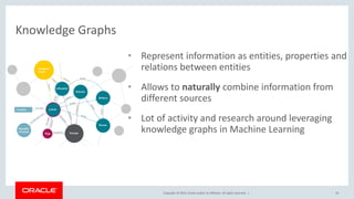 Copyright © 2019, Oracle and/or its affiliates. All rights reserved. |
Knowledge Graphs
10
• Represent information as entities, properties and
relations between entities
• Allows to naturally combine information from
different sources
• Lot of activity and research around leveraging
knowledge graphs in Machine Learning
 