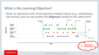 Copyright © 2019, Oracle and/or its affiliates. All rights reserved. |
What is the Learning Objective?
• Given an admission with all the dynamic medical inputs (e.g., medications,
lab results), how can we predict the diagnoses related to this admission?
14
1. Hypertension
2. Heart disease
 