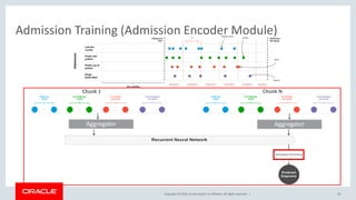 Copyright © 2019, Oracle and/or its affiliates. All rights reserved. |
Admission Training (Admission Encoder Module)
19
AggregatorAggregator
Chunk 1 Chunk N
 