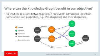 Graph-Based Machine Learning for Automated Health Care Services | PDF