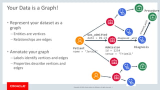 Graph-Based Machine Learning for Automated Health Care Services | PDF