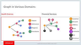 Graph-Based Machine Learning for Automated Health Care Services | PDF
