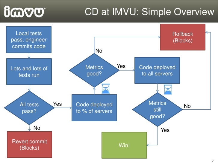 Run local test. Pass the test.