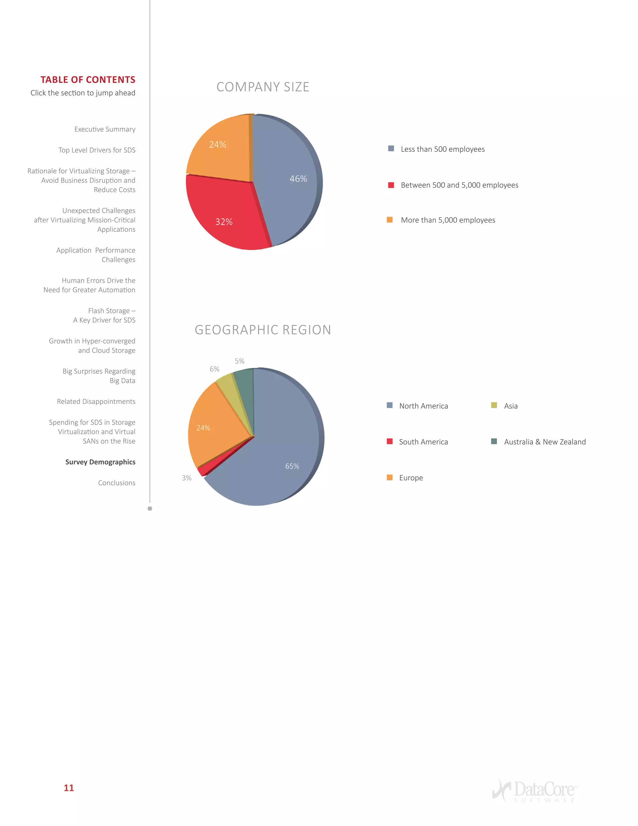 Table of Contents
Click the section to jump ahead
11
company size
geographic region
Less than 500 employees
Between 500 and 5,000 employees
More than 5,000 employees
North America
South America
Europe
Asia
Australia & New Zealand
Executive Summary
Top Level Drivers for SDS
Rationale for Virtualizing Storage –
Avoid Business Disruption and
Reduce Costs
Unexpected Challenges
after Virtualizing Mission-Critical
Applications
Application Performance
Challenges
Human Errors Drive the
Need for Greater Automation
Flash Storage –
A Key Driver for SDS
Growth in Hyper-converged
and Cloud Storage
Big Surprises Regarding
Big Data
Related Disappointments
Spending for SDS in Storage
Virtualization and Virtual
SANs on the Rise
Survey Demographics
Conclusions
 
