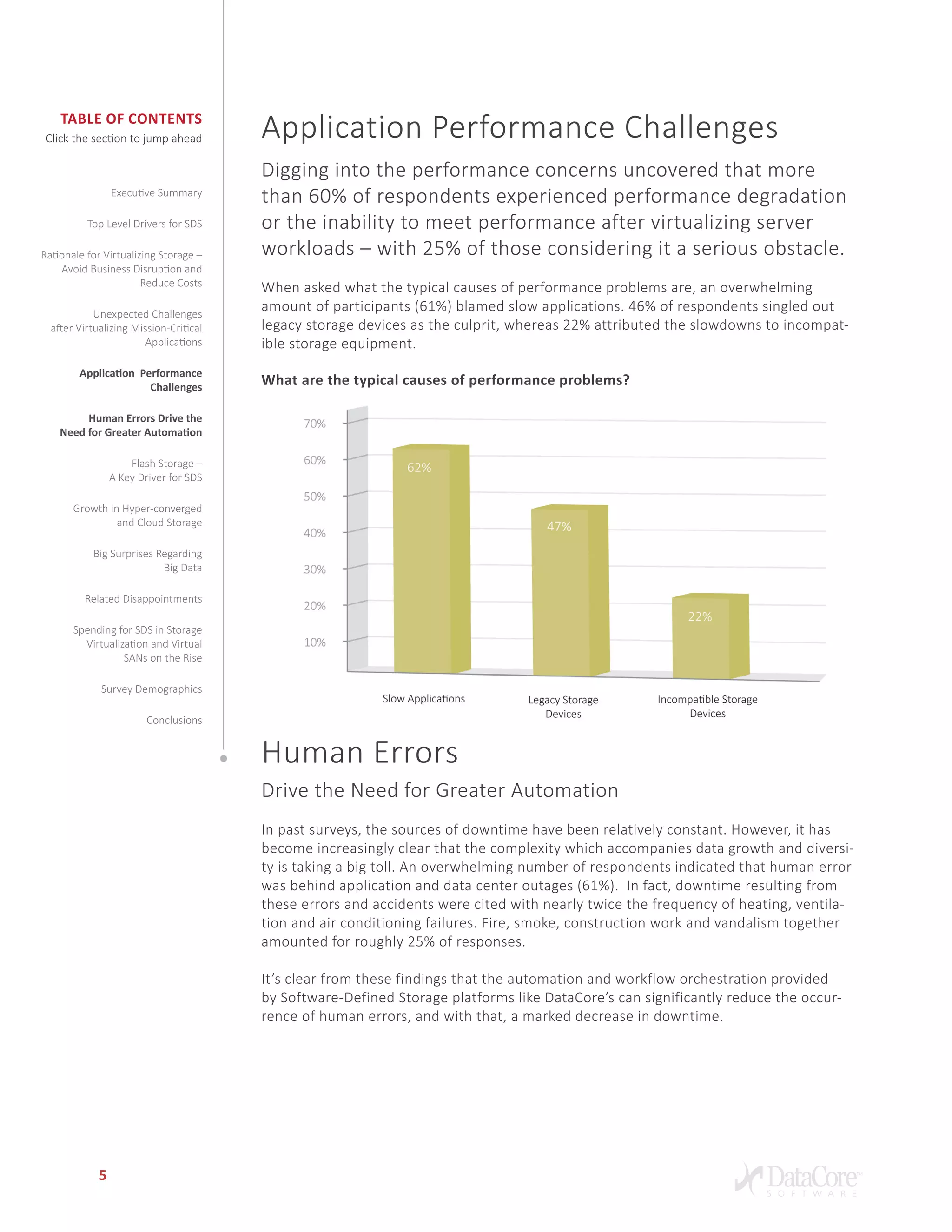 Table of Contents
Click the section to jump ahead
5
Application Performance Challenges
Digging into the performance concerns uncovered that more
than 60% of respondents experienced performance degradation
or the inability to meet performance after virtualizing server
workloads – with 25% of those considering it a serious obstacle.
When asked what the typical causes of performance problems are, an overwhelming
amount of participants (61%) blamed slow applications. 46% of respondents singled out
legacy storage devices as the culprit, whereas 22% attributed the slowdowns to incompat-
ible storage equipment.
Human Errors
Drive the Need for Greater Automation
In past surveys, the sources of downtime have been relatively constant. However, it has
become increasingly clear that the complexity which accompanies data growth and diversi-
ty is taking a big toll. An overwhelming number of respondents indicated that human error
was behind application and data center outages (61%). In fact, downtime resulting from
these errors and accidents were cited with nearly twice the frequency of heating, ventila-
tion and air conditioning failures. Fire, smoke, construction work and vandalism together
amounted for roughly 25% of responses.
It’s clear from these findings that the automation and workflow orchestration provided
by Software-Defined Storage platforms like DataCore’s can significantly reduce the occur-
rence of human errors, and with that, a marked decrease in downtime.
Executive Summary
Top Level Drivers for SDS
Rationale for Virtualizing Storage –
Avoid Business Disruption and
Reduce Costs
Unexpected Challenges
after Virtualizing Mission-Critical
Applications
Application Performance
Challenges
Human Errors Drive the
Need for Greater Automation
Flash Storage –
A Key Driver for SDS
Growth in Hyper-converged
and Cloud Storage
Big Surprises Regarding
Big Data
Related Disappointments
Spending for SDS in Storage
Virtualization and Virtual
SANs on the Rise
Survey Demographics
Conclusions
What are the typical causes of performance problems?
 