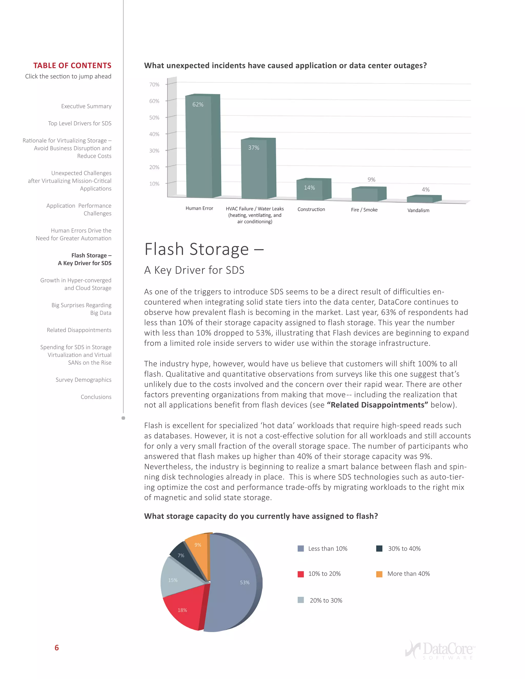 Table of Contents
Click the section to jump ahead
6
Flash Storage –
A Key Driver for SDS
As one of the triggers to introduce SDS seems to be a direct result of difficulties en-
countered when integrating solid state tiers into the data center, DataCore continues to
observe how prevalent flash is becoming in the market. Last year, 63% of respondents had
less than 10% of their storage capacity assigned to flash storage. This year the number
with less than 10% dropped to 53%, illustrating that Flash devices are beginning to expand
from a limited role inside servers to wider use within the storage infrastructure.
The industry hype, however, would have us believe that customers will shift 100% to all
flash. Qualitative and quantitative observations from surveys like this one suggest that’s
unlikely due to the costs involved and the concern over their rapid wear. There are other
factors preventing organizations from making that move-- including the realization that
not all applications benefit from flash devices (see “Related Disappointments” below).
Flash is excellent for specialized ‘hot data’ workloads that require high-speed reads such
as databases. However, it is not a cost-effective solution for all workloads and still accounts
for only a very small fraction of the overall storage space. The number of participants who
answered that flash makes up higher than 40% of their storage capacity was 9%.
Nevertheless, the industry is beginning to realize a smart balance between flash and spin-
ning disk technologies already in place. This is where SDS technologies such as auto-tier-
ing optimize the cost and performance trade-offs by migrating workloads to the right mix
of magnetic and solid state storage.
Less than 10%
10% to 20%
20% to 30%
30% to 40%
More than 40%
Executive Summary
Top Level Drivers for SDS
Rationale for Virtualizing Storage –
Avoid Business Disruption and
Reduce Costs
Unexpected Challenges
after Virtualizing Mission-Critical
Applications
Application Performance
Challenges
Human Errors Drive the
Need for Greater Automation
Flash Storage –
A Key Driver for SDS
Growth in Hyper-converged
and Cloud Storage
Big Surprises Regarding
Big Data
Related Disappointments
Spending for SDS in Storage
Virtualization and Virtual
SANs on the Rise
Survey Demographics
Conclusions
What storage capacity do you currently have assigned to flash?
What unexpected incidents have caused application or data center outages?
 