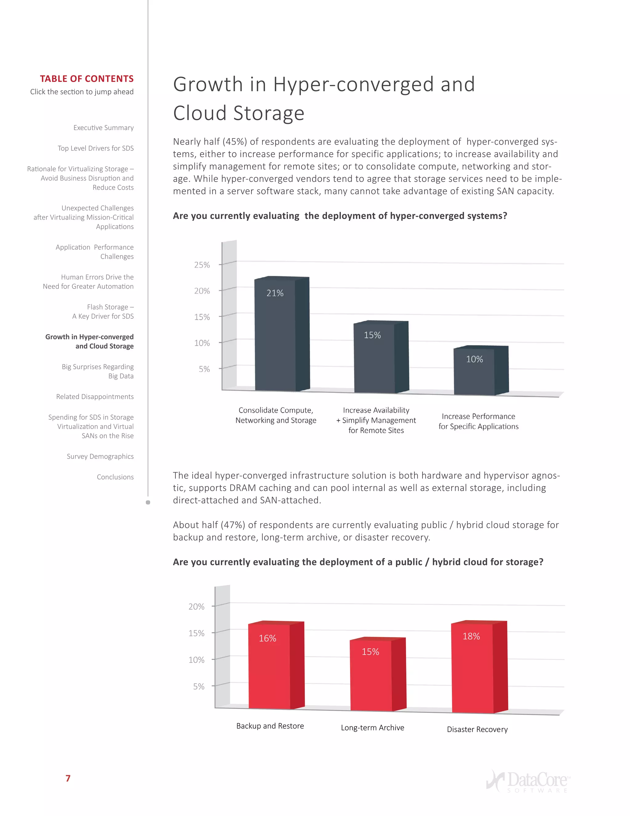 Table of Contents
Click the section to jump ahead
7
Growth in Hyper-converged and
Cloud Storage
Nearly half (45%) of respondents are evaluating the deployment of hyper-converged sys-
tems, either to increase performance for specific applications; to increase availability and
simplify management for remote sites; or to consolidate compute, networking and stor-
age. While hyper-converged vendors tend to agree that storage services need to be imple-
mented in a server software stack, many cannot take advantage of existing SAN capacity.
Are you currently evaluating the deployment of hyper-converged systems?
The ideal hyper-converged infrastructure solution is both hardware and hypervisor agnos-
tic, supports DRAM caching and can pool internal as well as external storage, including
direct-attached and SAN-attached.
About half (47%) of respondents are currently evaluating public / hybrid cloud storage for
backup and restore, long-term archive, or disaster recovery.
Are you currently evaluating the deployment of a public / hybrid cloud for storage?
5%
10%
20%
Backup and Restore
16%
15%
18%15%
Long-term Archive Disaster Recovery
Executive Summary
Top Level Drivers for SDS
Rationale for Virtualizing Storage –
Avoid Business Disruption and
Reduce Costs
Unexpected Challenges
after Virtualizing Mission-Critical
Applications
Application Performance
Challenges
Human Errors Drive the
Need for Greater Automation
Flash Storage –
A Key Driver for SDS
Growth in Hyper-converged
and Cloud Storage
Big Surprises Regarding
Big Data
Related Disappointments
Spending for SDS in Storage
Virtualization and Virtual
SANs on the Rise
Survey Demographics
Conclusions
 