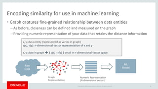 Copyright © 2019 Oracle and/or its affiliates. All rights reserved. |
Encoding similarity for use in machine learning
• Graph captures fine-grained relationship between data entities
– As before, closeness can be defined and measured on the graph
– Providing numeric representation of your data that retains the distance information
18
Raw
Data
ML
Model
Graph
Representation
Numeric Representation
(N-dimensional vector)
x, y: data entity (represented as vertex in graph)
v(x), v(y): n-dimensionsal vector representation of x and y
x, y close in graph ➔ ∥ v(x) - v(y) ∥ small in n-dimensional vector space
 