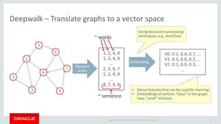 Copyright © 2019 Oracle and/or its affiliates. All rights reserved. |
Deepwalk – Translate graphs to a vector space
20
 