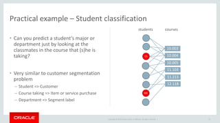Copyright © 2019 Oracle and/or its affiliates. All rights reserved. |
Practical example – Student classification
• Can you predict a student’s major or
department just by looking at the
classmates in the course that (s)he is
taking?
• Very similar to customer segmentation
problem
– Student => Customer
– Course taking => Item or service purchase
– Department => Segment label
21
CS
ME
10.003
10.004
10.005
11.103
11.213
12.118
students courses
 