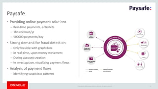 Copyright © 2019 Oracle and/or its affiliates. All rights reserved. |
• Providing online payment solutions
– Real-time payments, e-Wallets
– 1bn revenue/yr
– 500000 payments/day
• Strong demand for fraud detection
– Only feasible with graph data
– In real-time, upon money movement
– During account creation
– In investigation, visualizing payment flows
• Analysis of payment flows
– Identifying suspicious patterns
11
Paysafe
 