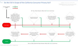 Do We Fall in Scope of the California Consumer Privacy Act?