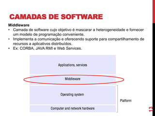 CAMADAS DE SOFTWARE

13

Middleware
• Camada de software cujo objetivo é mascarar a heterogeneidade e fornecer
um modelo de programação conveniente.
• Implementa a comunicação e oferecendo suporte para compartilhamento de
recursos a aplicativos distribuídos.
• Ex: CORBA, JAVA RMI e Web Services.

 