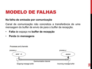 MODELO DE FALHAS
Na falha de omissão por comunicação

Canal de comunicação não concretiza a transferência de uma
mensagem do buffer de envio de para o buffer de recepção.
• Falta de espaço no buffer de recepção

38

• Perda de mensagens

 