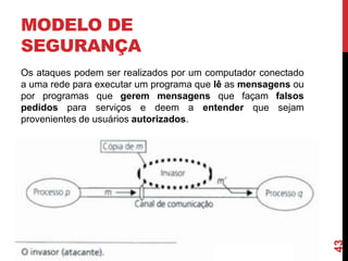 MODELO DE
SEGURANÇA

43

Os ataques podem ser realizados por um computador conectado
a uma rede para executar um programa que lê as mensagens ou
por programas que gerem mensagens que façam falsos
pedidos para serviços e deem a entender que sejam
provenientes de usuários autorizados.

 